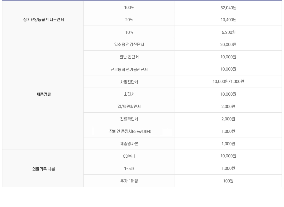 저희 상그릴라요양병원은 쾌적한 최신공조, 냉 · 난방 환경속에서 수준 높은 의료시스템을 갖추고서 다양환 치료가 필요한 환자들에게 특화된 요양전문 의료 서비스를 제공하고 가고싶은 병원, 사랑받는 병원, 선진화된 복합구성체 병원, 환자의 쾌유를 위해 온 정성을 다하는 사랑이 넘치는 병원이 될 것을 약속합니다.