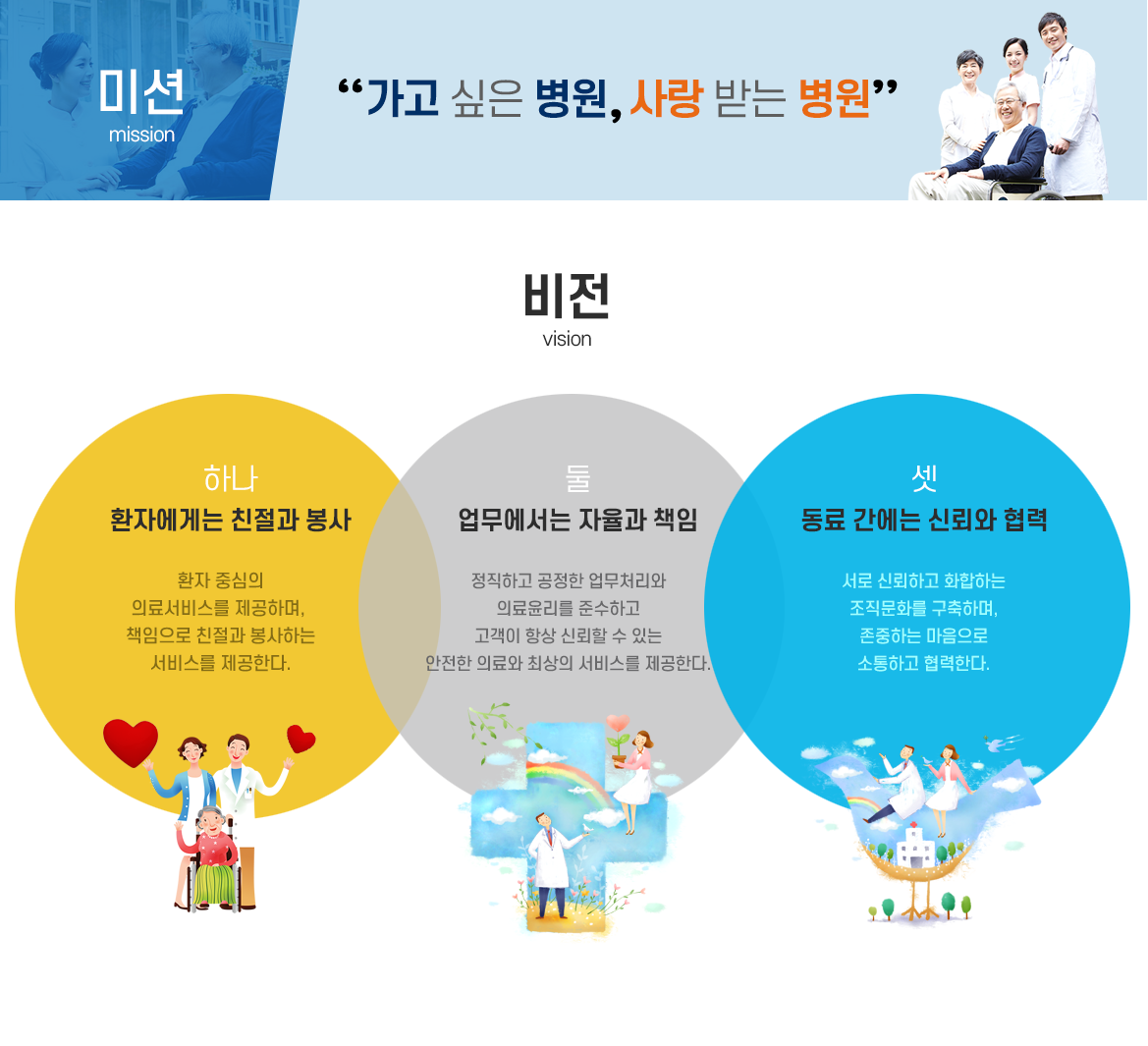 미션-가고 싶은 병원, 사랑 받는 병원